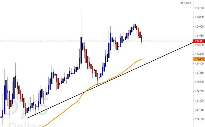 3 ducks forex indicator