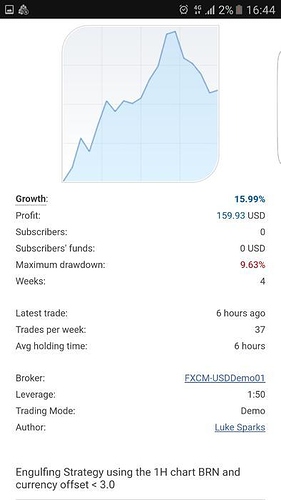 Give up forex trading