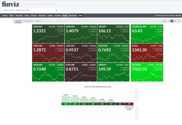 OFF-TOPIC - Dagangan Forex | Forum Usahawan Fastlane forum forex yang dibayar