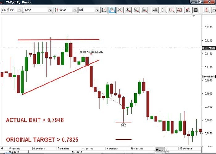 Forex smaller time frames