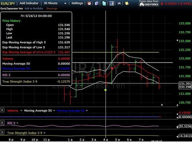 Simple eur jpy forex trading strategy