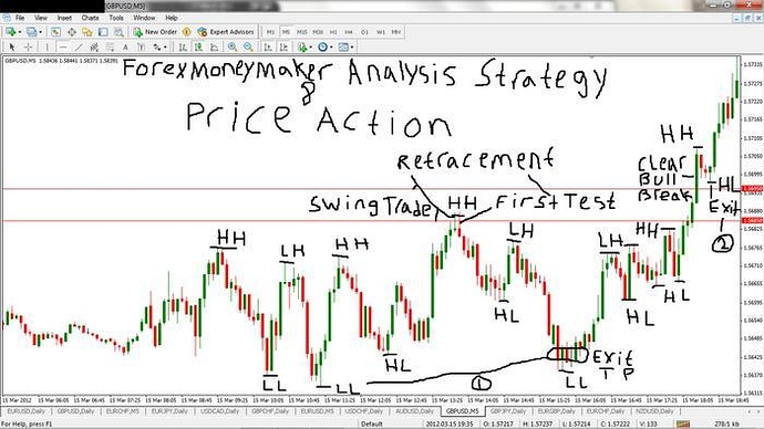 Trading signals forum