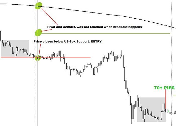 Trading system con i pivot