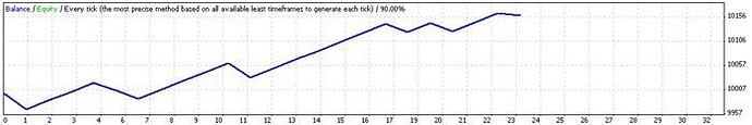 Fxdreema forex ea