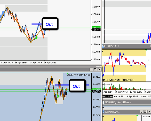 Pure price action trading system