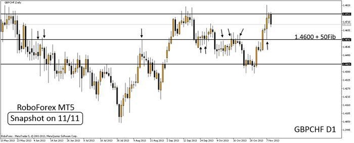 Watts trading system review