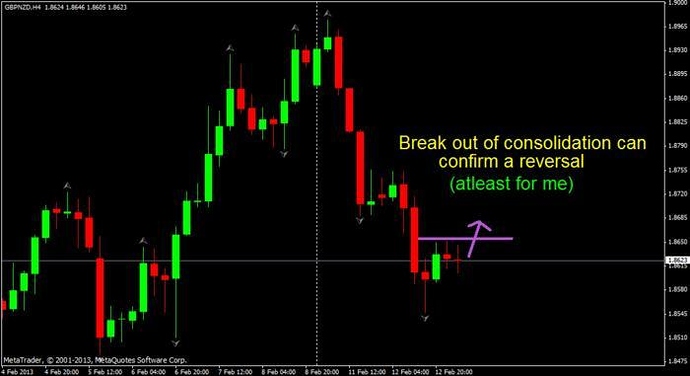 Using trend lines forex trading