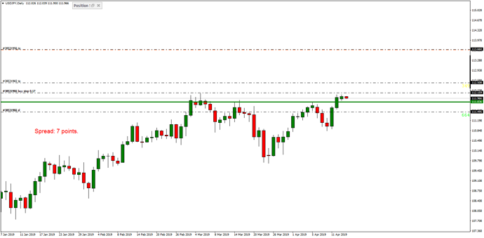 Forex dream to reality