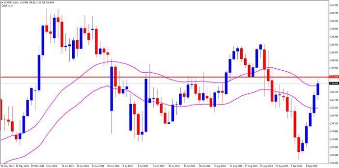 Babypips forex signal