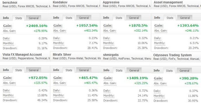 Realistic forex roi