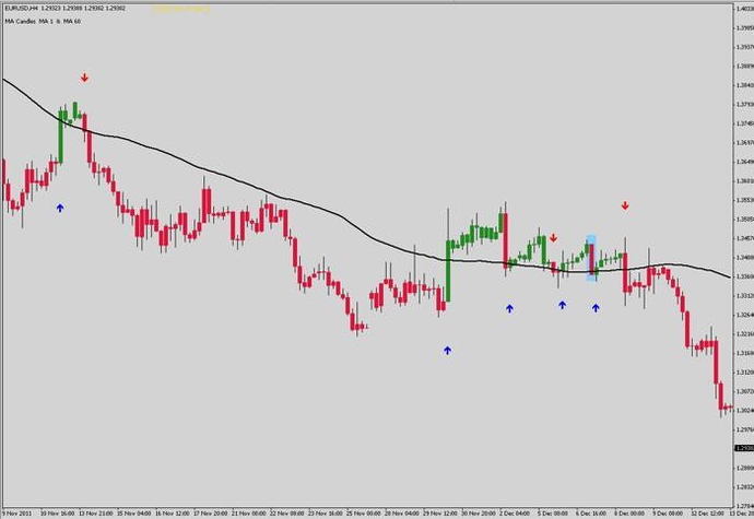 3 ducks trading system review