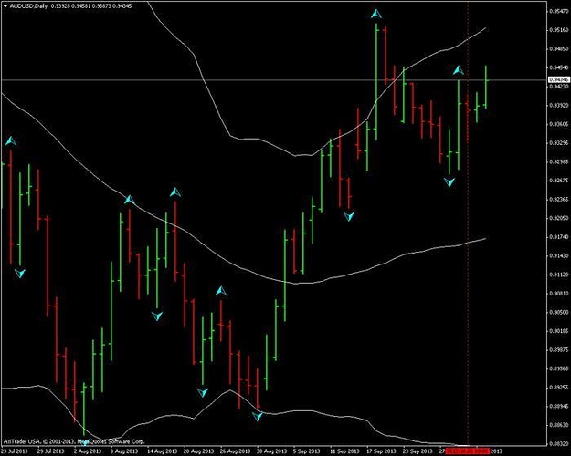 Euro fractal trading system
