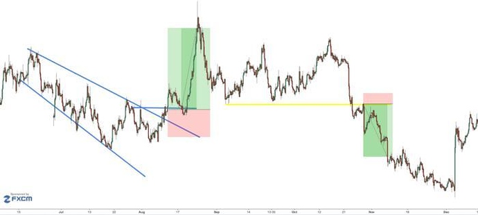Is forex a quick way to make money