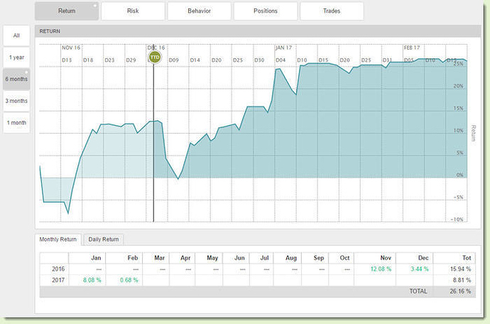 Bp's emissions trading system
