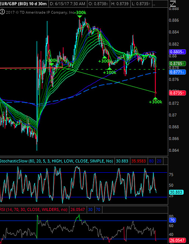 Risk free trading system