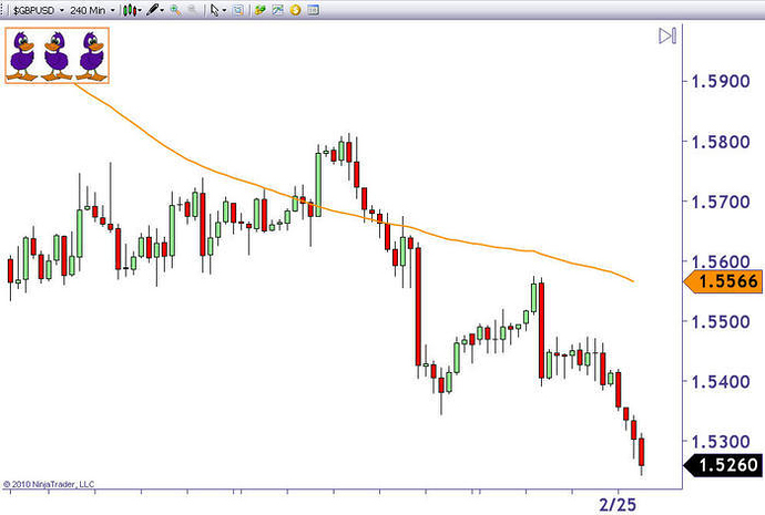 4hr forex trading system