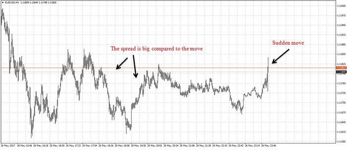 Trading strategies babypips