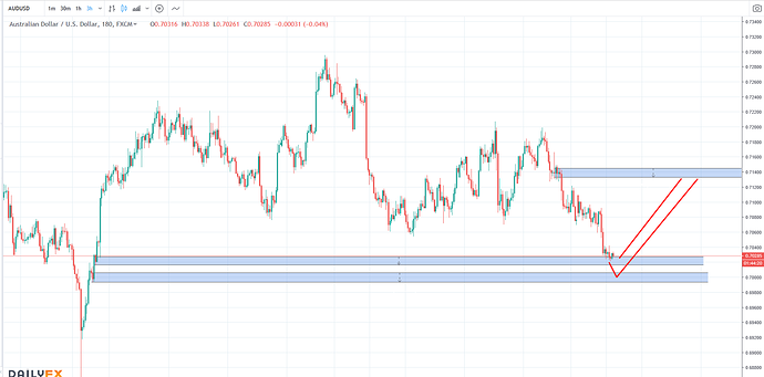 Forex news calendar v 3.0