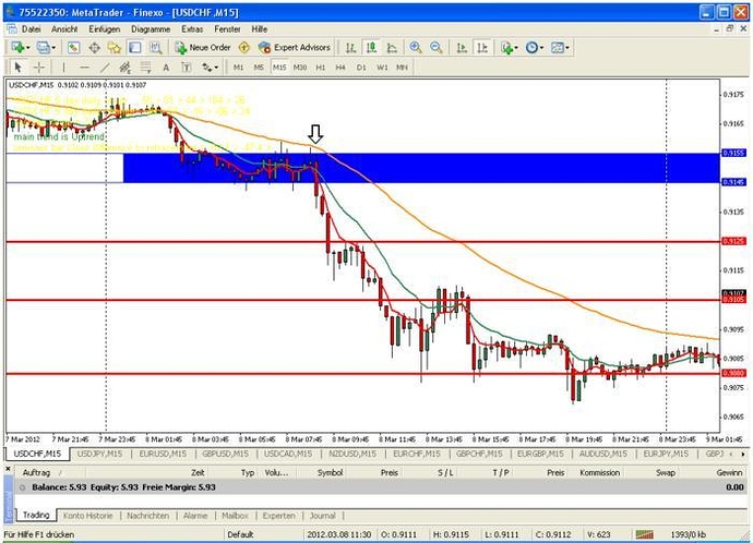 Sell your trading signals