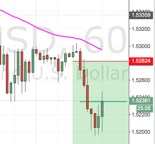 3 duck trading system