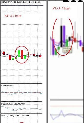 Ready set go trading system