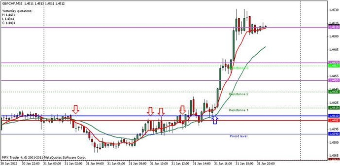 Buy forex signals forum