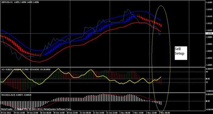 Forex scalping strategy babypips