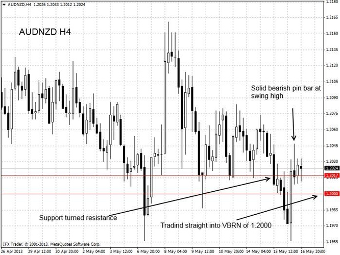 Forex kb group