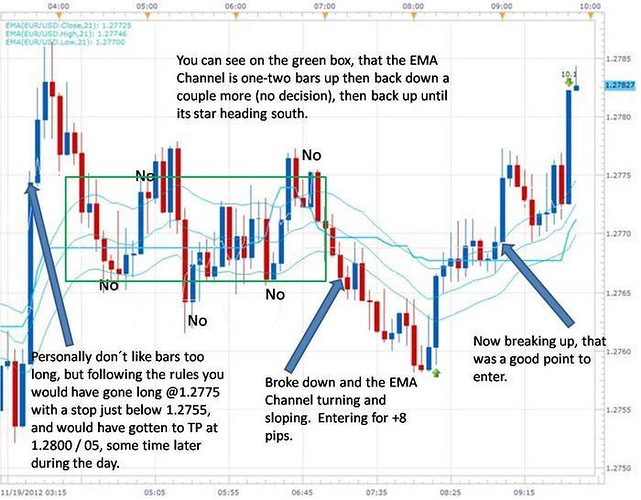 Samurai trading system