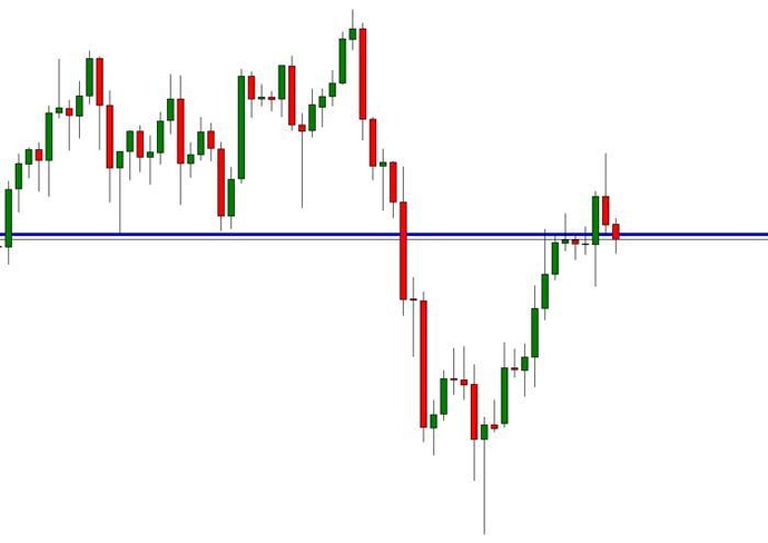 Forex trading 212 forum