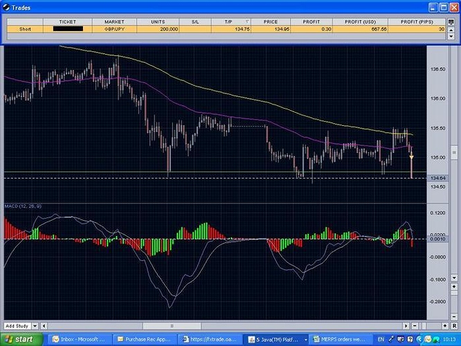 Making money from forex
