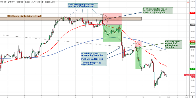 WTI 19th July Hourly 1