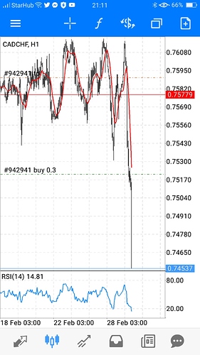 Forex spread widening
