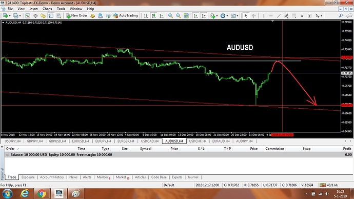 AUDUSD2