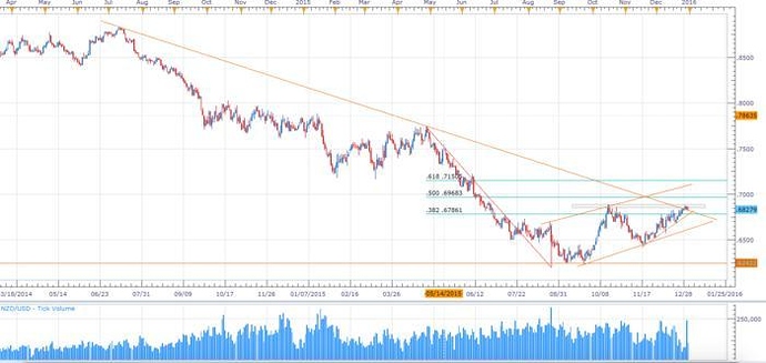 Make money forex forum