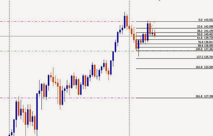 Bruce long forex