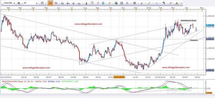 Gold trading forex forum