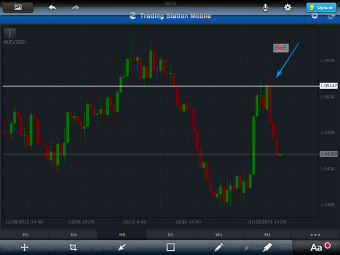 Forex broker forum