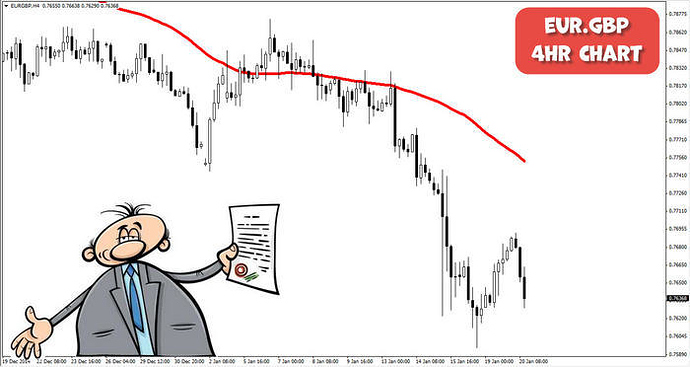 3 duck trading system