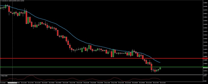 AUDUSDH1P2