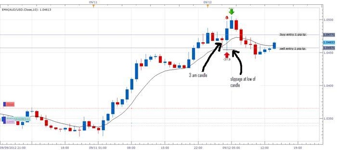 Statistical trading systems