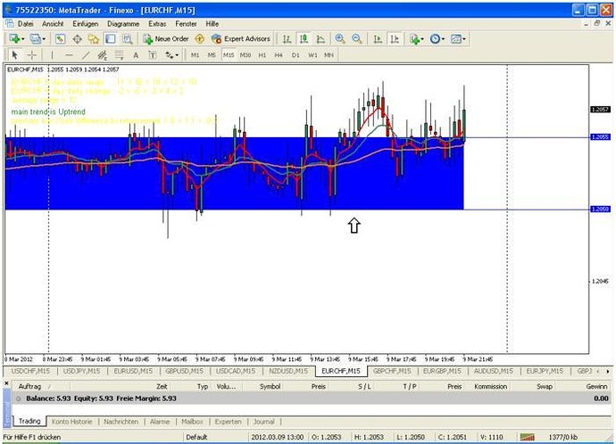 Bcee forex
