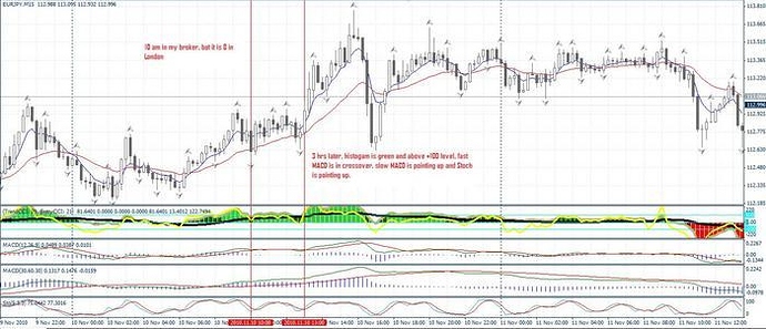 Forex 30 pips trading system