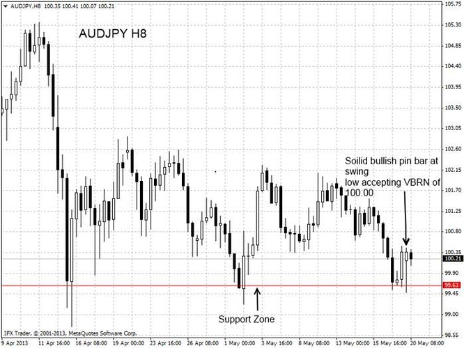 Forex kb group