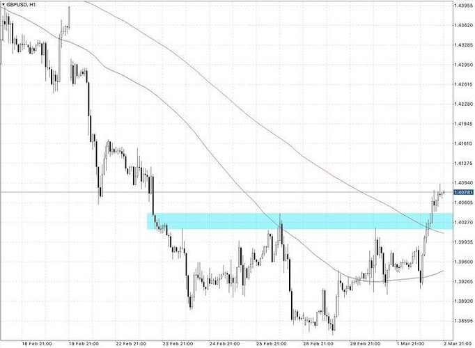 Losing money forex trading