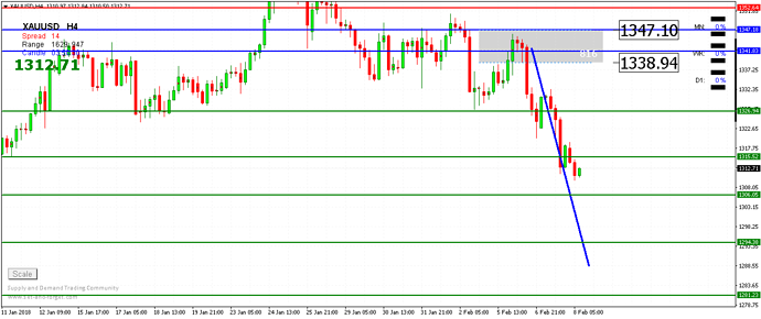 Forex ace system