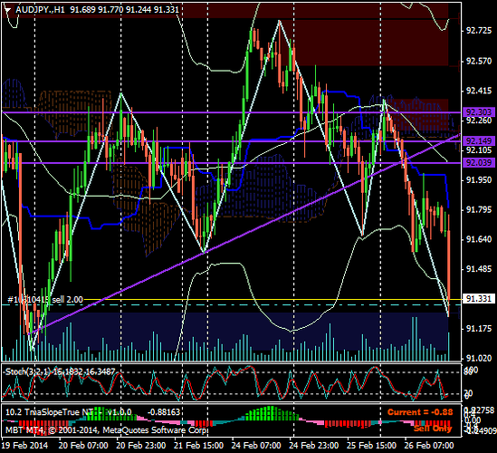 Hybrid trading system pdf