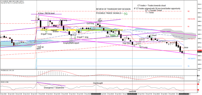 Forex aus 200