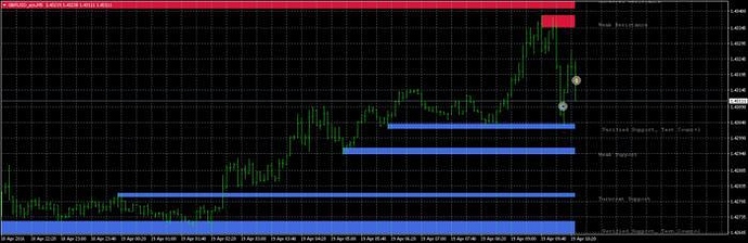 Simple and profitable forex system