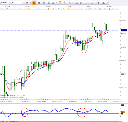 Forex rhs